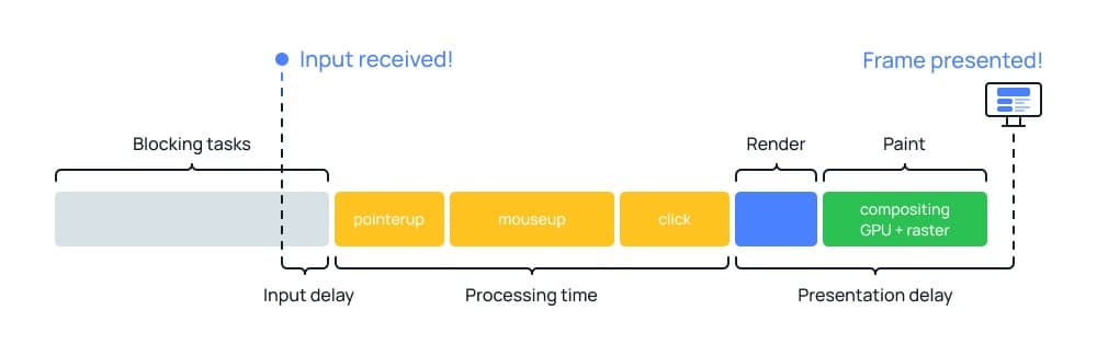 Google INP metrics image