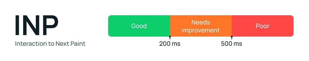 Google INP metrics image